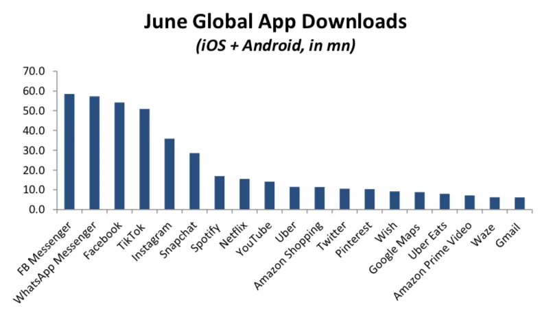 June Global App Dowload